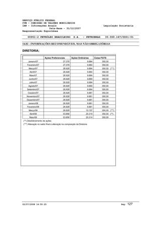 SERVIÇO PÚBLICO FEDERAL 
CVM - COMISSÃO DE VALORES MOBILIÁRIOS 
IAN - Informações Anuais Legislação Societária 
Data-Base - 31/12/2007 
Reapresentação Espontânea 
00951-2 PETRÓLEO BRASILEIRO S.A. - PETROBRAS 33.000.167/0001-01 
14.02 - INFORMAÇÕES RECOMENDÁVEIS, MAS NÃO OBRIGATÓRIAS 
DIRETORIA; 
Ações Preferenciais Ações Ordinárias Cotas FGTS 
Janeiro/07 27.378 9.884 350,00 
Fevereiro/07 27.378 9.884 350,00 
Março/07 26.928 9.884 350,00 (***) 
Abril/07 26.928 9.884 350,00 
Maio/07 26.928 9.884 350,00 
Junho/07 26.928 9.884 350,00 
Julho/07 26.928 9.884 350,00 
Agosto/07 26.928 9.884 350,00 
Setembro/07 26.928 9.884 350,00 
Outubro/07 26.928 9.881 350,00 
Novembro/07 26.928 9.881 350,00 
Dezembro/07 26.928 9.881 350,00 
Janeiro/08 26.928 9.881 350,00 
Fevereiro/08 26.928 9.881 350,00 
Março/08 26.928 10.157 350,00 (***) 
Abril/08 53.856 20.314 350,00 (**) 
Maio/08 53.856 20.314 350,00 
(**) Desdobramento de ações 
(***) Alteração no saldo final à alteração na composição da Diretoria 
02/07/2008 14:55:25 Pág: 127 
 
