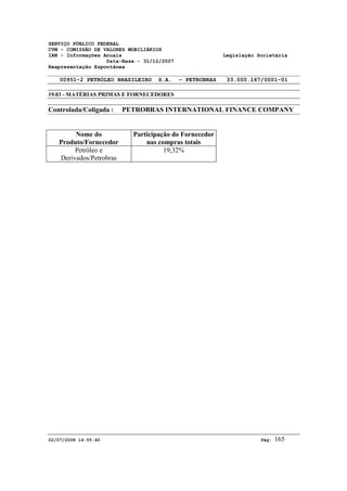 SERVIÇO PÚBLICO FEDERAL 
CVM - COMISSÃO DE VALORES MOBILIÁRIOS 
IAN - Informações Anuais Legislação Societária 
Data-Base - 31/12/2007 
Reapresentação Espontânea 
00951-2 PETRÓLEO BRASILEIRO S.A. - PETROBRAS 33.000.167/0001-01 
19.03 - MATÉRIAS PRIMAS E FORNECEDORES 
Controlada/Coligada : PETROBRAS INTERNATIONAL FINANCE COMPANY 
Nome do 
Produto/Fornecedor 
Participação do Fornecedor 
nas compras totais 
Petróleo e 
Derivados/Petrobras 
19,32% 
02/07/2008 14:55:40 Pág: 165 
 
