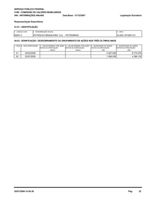 00951-2 PETRÓLEO BRASILEIRO S.A. - PETROBRAS 33.000.167/0001-01 
6 - QUANTIDADE DE AÇÕES 
SERVIÇO PÚBLICO FEDERAL 
CVM - COMISSÃO DE VALORES MOBILIÁRIOS 
IAN - INFORMAÇÕES ANUAIS 
Reapresentação Espontânea 
Legislação Societária 
01.01 - IDENTIFICAÇÃO 
1 - CÓDIGO CVM 2 - DENOMINAÇÃO SOCIAL 3 - CNPJ 
04.03 - BONIFICAÇÃO / DESDOBRAMENTO OU GRUPAMENTO DE AÇÕES NOS TRÊS ÚLTIMOS ANOS 
1- ITEM 2 - DATA APROVAÇÃO 3 - VALOR NOMINAL POR AÇÃO 
ANTES DA APROVAÇÃO DEPOIS DA APROVAÇÃO ANTES DA APROVAÇÃO DEPOIS DA APROVAÇÃO 
(Reais) 
4 - VALOR NOMINAL POR AÇÃO 
(Reais) 
5 - QUANTIDADE DE AÇÕES 
(Mil) (Mil) 
Data-Base - 31/12/2007 
01 24/03/2008 4.387.038 8.774.076 
02 22/07/2005 1.096.538 4.386.152 
02/07/2008 14:54:36 Pág: 22 
 