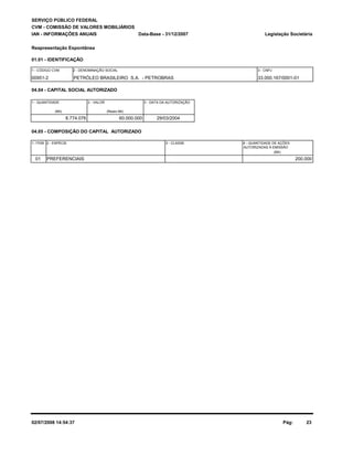 00951-2 PETRÓLEO BRASILEIRO S.A. - PETROBRAS 33.000.167/0001-01 
4 - QUANTIDADE DE AÇÕES 
SERVIÇO PÚBLICO FEDERAL 
CVM - COMISSÃO DE VALORES MOBILIÁRIOS 
IAN - INFORMAÇÕES ANUAIS 
Reapresentação Espontânea 
Legislação Societária 
01.01 - IDENTIFICAÇÃO 
1 - CÓDIGO CVM 2 - DENOMINAÇÃO SOCIAL 3 - CNPJ 
04.05 - COMPOSIÇÃO DO CAPITAL AUTORIZADO 
1- ITEM 2 - ESPÉCIE 
(Mil) 
04.04 - CAPITAL SOCIAL AUTORIZADO 
1 - QUANTIDADE 
(Mil) 
8.774.076 
2 - VALOR 
(Reais Mil) 
60.000.000 
3 - DATA DA AUTORIZAÇÃO 
29/03/2004 
3 - CLASSE 
AUTORIZADAS À EMISSÃO 
Data-Base - 31/12/2007 
01 PREFERENCIAIS 200.000 
02/07/2008 14:54:37 Pág: 23 
 