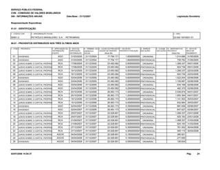Legislação Societária 
1 - CÓDIGO CVM 2 - DENOMINAÇÃO SOCIAL 3 - CNPJ 
33.000.167/0001-01 
SERVIÇO PÚBLICO FEDERAL 
CVM - COMISSÃO DE VALORES MOBILIÁRIOS 
IAN - INFORMAÇÕES ANUAIS 
Reapresentação Espontânea 
01.01 - IDENTIFICAÇÃO 
PETRÓLEO BRASILEIRO 00951-2 S.A. - PETROBRAS 
06.01 - PROVENTOS DISTRIBUÍDOS NOS TRÊS ÚLTIMOS ANOS 
1 - ITEM 5 - TÉRMINO DO 6 - LUCRO OU PREJUÍZO 
EXERCÍCIO LÍQUIDO NO PERÍODO 
(Reais Mil) 
4 - DATA DA 
APROVAÇÃO 
3 - APROVAÇÃO DA 
DISTRIBUIÇÃO 
11 - DATA DE 
PAGAMENTO 
10 - MONTANTE DO 
PROVENTO 
(Reais Mil) 
8 - ESPÉCIE 9 - CLASSE 
DAS AÇÕES 
7 - VALOR DO 
PROVENTO POR AÇÃO 
2 - PROVENTO 
EVENTO 
DAS AÇÕES 
DISTRIBUIÇÃO SOCIAL 
INÍCIO DE 
Data-Base - 31/12/2007 
01 DIVIDENDO AGO 31/03/2005 31/12/2004 17.754.171 1,6000000000 ORDINÁRIA 1.014.668 31/05/2005 
02 DIVIDENDO AGO 31/03/2005 31/12/2004 17.754.171 1,6000000000 PREFERENCIAL 739.792 31/05/2005 
03 JUROS SOBRE O CAPITAL PRÓPRIO RCA 17/06/2005 31/12/2005 23.450.082 0,5000000000 ORDINÁRIA 1.268.337 05/01/2006 
04 JUROS SOBRE O CAPITAL PRÓPRIO RCA 17/06/2005 31/12/2005 23.450.082 0,5000000000 PREFERENCIAL 924.739 05/01/2006 
05 JUROS SOBRE O CAPITAL PRÓPRIO RCA 16/12/2005 31/12/2005 23.450.082 0,5000000000 ORDINÁRIA 1.268.337 22/03/2006 
06 JUROS SOBRE O CAPITAL PRÓPRIO RCA 16/12/2005 31/12/2005 23.450.082 0,5000000000 PREFERENCIAL 924.739 22/03/2006 
07 DIVIDENDO AGO 03/04/2006 31/12/2005 23.450.082 0,6000000000 ORDINÁRIA 1.522.004 02/06/2006 
08 DIVIDENDO AGO 03/04/2006 31/12/2005 23.450.082 0,6000000000 PREFERENCIAL 1.109.687 02/06/2006 
09 JUROS SOBRE O CAPITAL PRÓPRIO AGO 03/04/2006 31/12/2005 23.450.082 0,2500000000 ORDINÁRIA 634.169 02/06/2006 
10 JUROS SOBRE O CAPITAL PRÓPRIO AGO 03/04/2006 31/12/2005 23.450.082 0,2500000000 PREFERENCIAL 462.370 02/06/2006 
11 JUROS SOBRE O CAPITAL PRÓPRIO RCA 20/10/2006 31/12/2006 26.063.173 1,0000000000 ORDINÁRIA 2.536.674 04/01/2007 
12 JUROS SOBRE O CAPITAL PRÓPRIO RCA 20/10/2006 31/12/2006 26.063.173 1,0000000000 PREFERENCIAL 1.850.364 04/01/2007 
13 JUROS SOBRE O CAPITAL PRÓPRIO RCA 15/12/2006 31/12/2006 26.063.173 0,4500000000 ORDINÁRIA 1.141.503 30/03/2007 
14 JUROS SOBRE O CAPITAL PRÓPRIO RCA 15/12/2006 31/12/2006 26.063.173 0,4500000000 PREFERENCIAL 832.664 30/03/2007 
15 DIVIDENDO AGO 02/04/2007 31/12/2006 26.063.173 0,3500000000 ORDINÁRIA 887.836 02/06/2007 
16 DIVIDENDO AGO 02/04/2007 31/12/2006 26.063.173 0,3500000000 PREFERENCIAL 647.627 02/06/2007 
17 JUROS SOBRE O CAPITAL PRÓPRIO RCA 25/07/2007 31/12/2007 22.028.691 0,5000000000 ORDINÁRIA 1.268.337 23/01/2008 
18 JUROS SOBRE O CAPITAL PRÓPRIO RCA 25/07/2007 31/12/2007 22.028.691 0,5000000000 PREFERENCIAL 925.183 23/01/2008 
19 JUROS SOBRE O CAPITAL PRÓPRIO RCA 21/09/2007 31/12/2007 22.028.691 0,5000000000 ORDINÁRIA 1.268.337 31/03/2008 
20 JUROS SOBRE O CAPITAL PRÓPRIO RCA 21/09/2007 31/12/2007 22.028.691 0,5000000000 PREFERENCIAL 925.183 31/03/2008 
21 JUROS SOBRE O CAPITAL PRÓPRIO RCA 27/12/2007 31/12/2007 22.028.691 0,3000000000 ORDINÁRIA 761.002 30/04/2008 
22 JUROS SOBRE O CAPITAL PRÓPRIO RCA 27/12/2007 31/12/2007 22.028.691 0,3000000000 PREFERENCIAL 555.110 30/04/2008 
23 JUROS SOBRE O CAPITAL PRÓPRIO AGO/E 04/04/2008 31/12/2007 22.028.691 0,1500000000 ORDINÁRIA 380.501 
24 JUROS SOBRE O CAPITAL PRÓPRIO AGO/E 04/04/2008 31/12/2007 22.028.691 0,1500000000 PREFERENCIAL 277.555 
25 DIVIDENDO AGO/E 04/04/2008 31/12/2007 22.028.691 0,0500000000 ORDINÁRIA 126.834 
02/07/2008 14:54:37 Pág: 24 
 