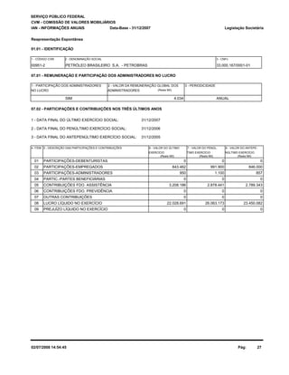 SERVIÇO PÚBLICO FEDERAL 
CVM - COMISSÃO DE VALORES MOBILIÁRIOS 
IAN - INFORMAÇÕES ANUAIS 
Reapresentação Espontânea 
Legislação Societária 
01.01 - IDENTIFICAÇÃO 
1 - CÓDIGO CVM 2 - DENOMINAÇÃO SOCIAL 3 - CNPJ 
00951-2 PETRÓLEO BRASILEIRO S.A. - PETROBRAS 33.000.167/0001-01 
07.01 - REMUNERAÇÃO E PARTICIPAÇÃO DOS ADMINISTRADORES NO LUCRO 
1 - PARTICIPAÇÃO DOS ADMINISTRADORES 
2 - VALOR DA REMUNERAÇÃO GLOBAL DOS 3 - PERIODICIDADE 
31/12/2007 
4- ITEM 5 - DESCRIÇÃO DAS PARTICIPAÇÕES E CONTRIBUIÇÕES 6 - VALOR DO ÚLTIMO 
(Reais Mil) 
ANUAL 
7 - VALOR DO PENÚL- 
(Reais Mil) 
8 - VALOR DO ANTEPE- 
(Reais Mil) 
SIM 
07.02 - PARTICIPAÇÕES E CONTRIBUIÇÕES NOS TRÊS ÚLTIMOS ANOS 
1 - DATA FINAL DO ÚLTIMO EXERCÍCIO SOCIAL: 
2 - DATA FINAL DO PENÚLTIMO EXERCÍCIO SOCIAL: 31/12/2006 
3 - DATA FINAL DO ANTEPENÚLTIMO EXERCÍCIO SOCIAL: 31/12/2005 
EXERCÍCIO TIMO EXERCÍCIO NÚLTIMO EXERCÍCIO 
NO LUCRO ADMINISTRADORES 
4.034 
(Reais Mil) 
Data-Base - 31/12/2007 
01 PARTICIPAÇÕES-DEBENTURISTAS 0 0 0 
02 PARTICIPAÇÕES-EMPREGADOS 843.462 991.900 846.000 
03 PARTICIPAÇÕES-ADMINISTRADORES 950 1.100 857 
04 PARTIC.-PARTES BENEFICIÁRIAS 0 0 0 
05 CONTRIBUIÇÕES FDO. ASSISTÊNCIA 3.208.186 2.878.441 2.789.343 
06 CONTRIBUIÇÕES FDO. PREVIDÊNCIA 0 0 0 
07 OUTRAS CONTRIBUIÇÕES 0 0 0 
08 LUCRO LÍQUIDO NO EXERCÍCIO 22.028.691 26.063.173 23.450.082 
09 PREJUÍZO LÍQUIDO NO EXERCÍCIO 0 0 0 
02/07/2008 14:54:45 Pág: 27 
 