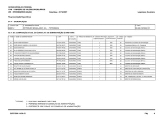 Legislação Societária 
Reapresentação Espontânea 
1 - CÓDIGO CVM 2 - DENOMINAÇÃO SOCIAL 3 - CNPJ 
4 - DATA 
SERVIÇO PÚBLICO FEDERAL 
CVM - COMISSÃO DE VALORES MOBILIÁRIOS 
IAN - INFORMAÇÕES ANUAIS 
01.01 - IDENTIFICAÇÃO 
00951-2 PETRÓLEO BRASILEIRO S.A. - PETROBRAS 33.000.167/0001-01 
02.01.01 - COMPOSIÇÃO ATUAL DO CONSELHO DE ADMINISTRAÇÃO E DIRETORIA 
1 - ITEM 2 - NOME DO ADMINISTRADOR 3 - CPF 5 - PRAZO DO MANDATO 
DA ELEIÇÃO 
6 - CÓDIGO TIPO DO 9 - FUNÇÃO 
ADMINISTRADOR * 
Data-Base - 31/12/2007 
7 - ELEITO P/ 
CONTROLADOR 
8 - CARGO 
/FUNÇÃO 
01 DILMA VANA ROUSSEFF 133.267.246-91 04/04/2008 1 ANO 2 Presidente do Conselho SIM 20 de Administração 
02 JOSÉ SERGIO GABRIELLI DE AZEVEDO 042.750.395-72 04/04/2008 1 ANO 3 SIM 33 Conselheiro(Efetivo) e Dir. Presidente 
03 GUIDO MANTEGA 676.840.768-68 04/04/2008 1 ANO 2 SIM 22 Conselho de Administração (Efetivo) 
04 SILAS RONDEAU CAVALCANTI SILVA 044.004.963-68 04/04/2008 1 ANO 2 SIM 22 Conselho de Administração (Efetivo) 
05 FRANCISCO ROBERTO DE ALBUQUERQUE 351.786.808-63 04/04/2008 1 ANO 2 SIM 22 Conselho de Administração (Efetivo) 
06 ARTHUR ANTONIO SENDAS 016.084.447-91 04/04/2008 1 ANO 2 SIM 22 Conselho de Administração (Efetivo) 
07 LUCIANO GALVÃO COUTINHO 636.831.808-20 04/04/2008 1 ANO 2 SIM 22 Conselho de Administração (Efetivo) 
08 FABIO COLLETTI BARBOSA 771.733.258-20 04/04/2008 1 ANO 2 NÃO 22 Conselho de Administração (Efetivo) 
09 JORGE GERDAU JOHANNPETER 000.924.790-49 04/04/2008 1 ANO 2 NÃO 22 Conselho de Administração (Efetivo) 
10 RENATO DE SOUZA DUQUE 510.515.167-49 04/04/2008 3 ANOS 1 19 DIRETOR DE SERVIÇOS 
11 GUILHERME DE OLIVEIRA ESTRELLA 012.771.627-00 04/04/2008 3 ANOS 1 19 DIRETOR DE EXPLORAÇÃO E PRODUÇÃO 
12 MARIA DAS GRAÇAS SILVA FOSTER 694.772.727-87 04/04/2008 3 ANOS 1 19 DIRETORA DE GÁS E ENERGIA 
13 PAULO ROBERTO COSTA 302.612.879-15 04/04/2008 3 ANOS 1 19 DIRETOR DE ABASTECIMENTO 
14 ALMIR GUILHERME BARBASSA 012.113.586-15 04/04/2008 3 ANOS 1 19 DIR. FINANCEIRO E DE REL. C/ INVESTIDORE 
15 JORGE LUIZ ZELADA 447.164.787-34 04/04/2008 3 ANOS 1 19 DIRETOR INTERNACIONAL 
* CÓDIGO: 1 - PERTENCE APENAS À DIRETORIA; 
2 - PERTENCE APENAS AO CONSELHO DE ADMINISTRAÇÃO; 
3 - PERTENCE À DIRETORIA E AO CONSELHO DE ADMINISTRAÇÃO. 
02/07/2008 14:54:23 Pág: 4 
 