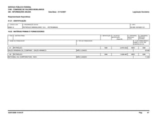 SERVIÇO PÚBLICO FEDERAL 
CVM - COMISSÃO DE VALORES MOBILIÁRIOS 
IAN - INFORMAÇÕES ANUAIS 
Reapresentação Espontânea 
01.01 - IDENTIFICAÇÃO 
1 - CÓDIGO CVM 
00951-2 
2 - DENOMINAÇÃO SOCIAL 
PETRÓLEO BRASILEIRO S.A. - PETROBRAS 
10.02 - MATÉRIAS PRIMAS E FORNECEDORES 
1- ITEM 2 - MATÉRIA PRIMA 
Legislação Societária 
3 - CNPJ 
33.000.167/0001-01 
3 - IMPORTAÇÃO 4 - VALOR DA 5 - DISPONÍVEL 
MERCADO 
LOCAL 
6 - DISPONÍVEL 
MERCADO 
EXTERNO 
9 - % DE FORNECIMENTO 
7 - NOME DO FORNECEDOR 8 - TIPO DE FORNECEDOR 
IMPORTAÇÃO 
(Reais Mil) 
SOBRE O TOTAL DAS 
COMPRAS DA CIA. 
Data-Base - 31/12/2007 
01 PETRÓLEO 
SIM 2.870.002 NÃO SIM 
20,96 
SAUDI ARABIAN OIL COMPANY - SAUDI ARAMCO NÃO LIGADO 
02 PETRÓLEO 
SIM 1.628.467 NÃO SIM 
11,90 
NATIONAL OIL CORPORATION - NOC NÃO LIGADO 
02/07/2008 14:54:57 Pág: 47 
 