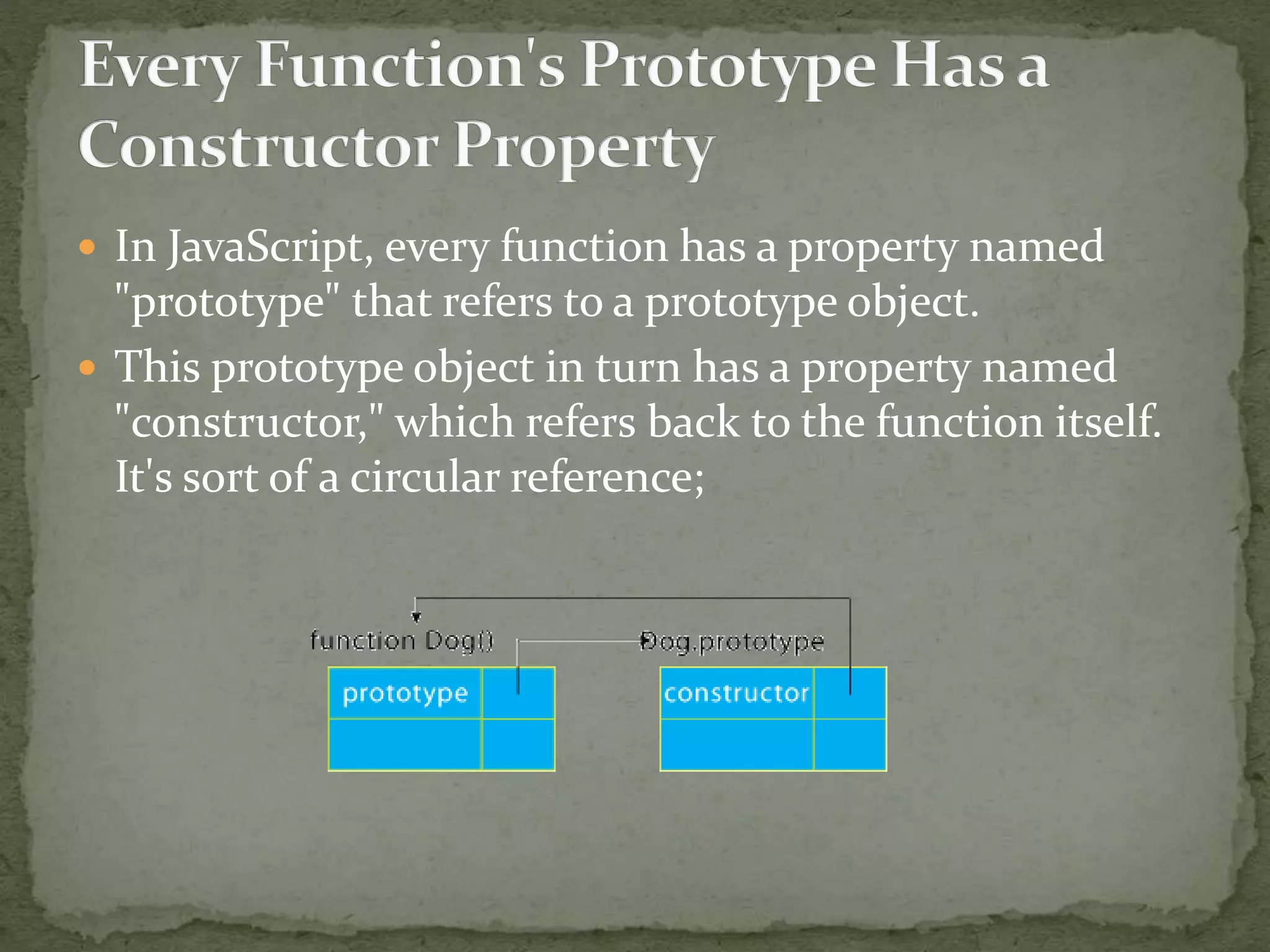  In JavaScript, every function has a property named
"prototype" that refers to a prototype object.
 This prototype object in turn has a property named
"constructor," which refers back to the function itself.
It's sort of a circular reference;
 