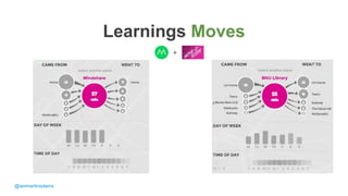 Learnings Moves
+
@ianmartinadams
 