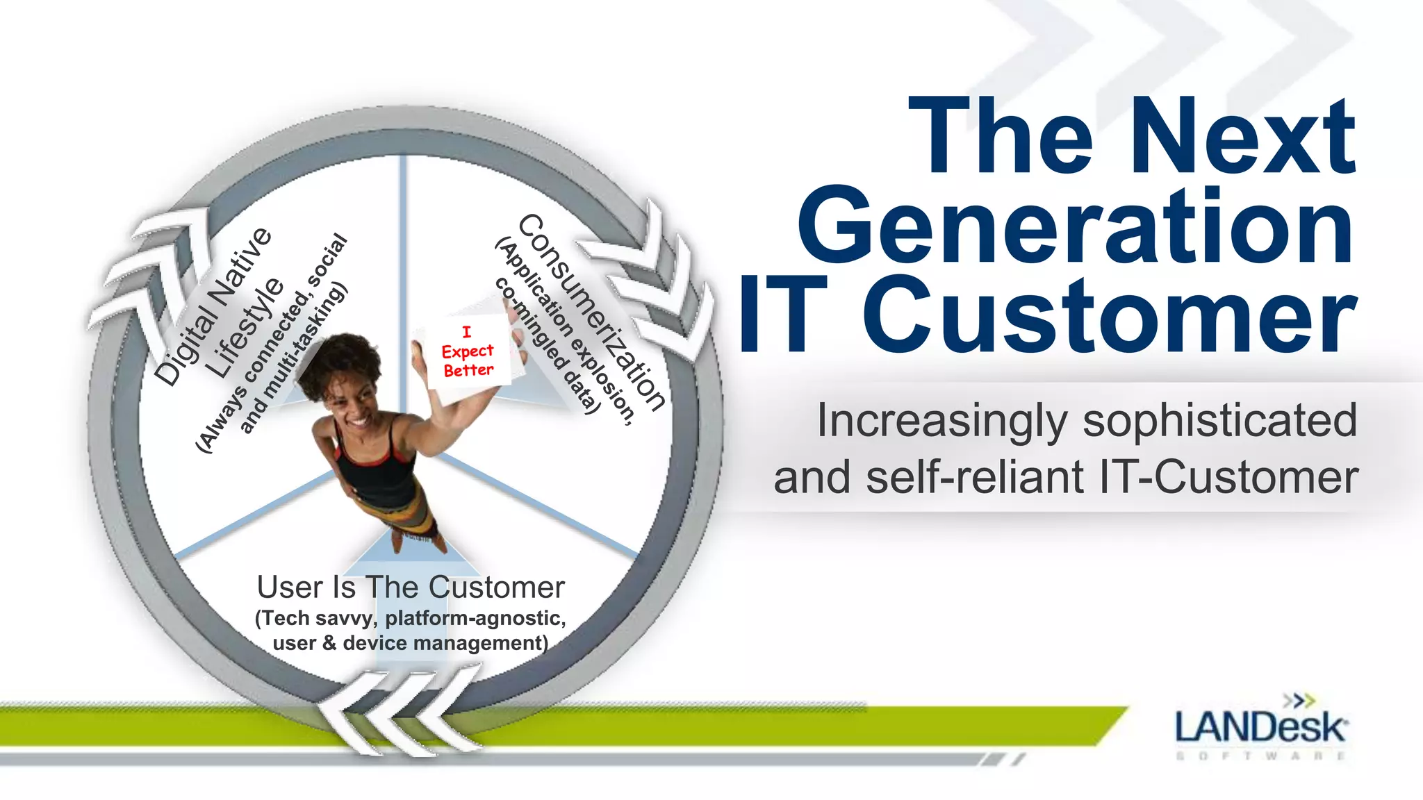 The Next
                                   Generation
                                  IT Customer
                                    Increasingly sophisticated
                                  and self-reliant IT-Customer

User Is The Customer
(Tech savvy, platform-agnostic,
  user & device management)
 