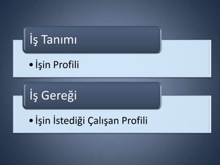 İş Tanımı
• İşin Profili

İş Gereği
• İşin İstediği Çalışan Profili

 