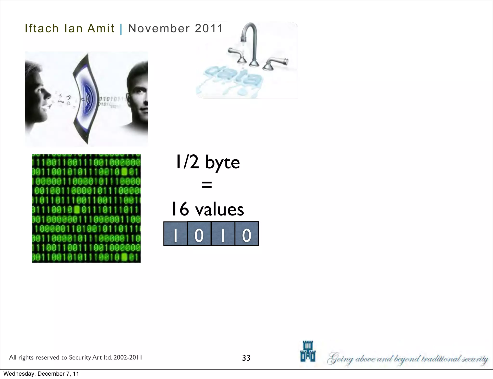Iftach Ian Amit | November 2011




                                                      1/2 byte
                                                          =
                                                      16 values
                                                      1 0 1 0




 All rights reserved to Security Art ltd. 2002-2011          33
Wednesday, December 7, 11
 