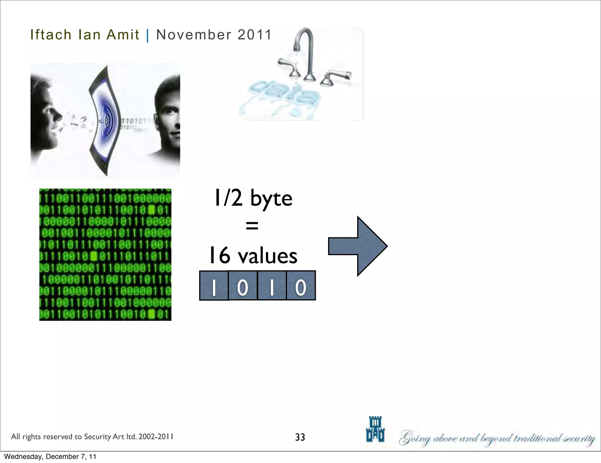 Iftach Ian Amit | November 2011




                                                      1/2 byte
                                                          =
                                                      16 values
                                                      1 0 1 0




 All rights reserved to Security Art ltd. 2002-2011          33
Wednesday, December 7, 11
 