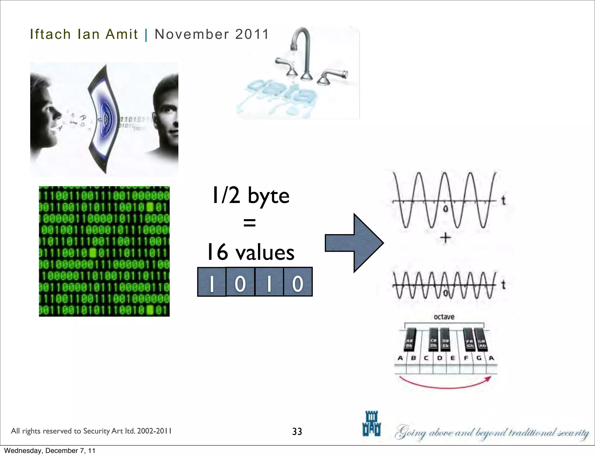 Iftach Ian Amit | November 2011




                                                      1/2 byte
                                                          =
                                                      16 values
                                                      1 0 1 0




 All rights reserved to Security Art ltd. 2002-2011          33
Wednesday, December 7, 11
 