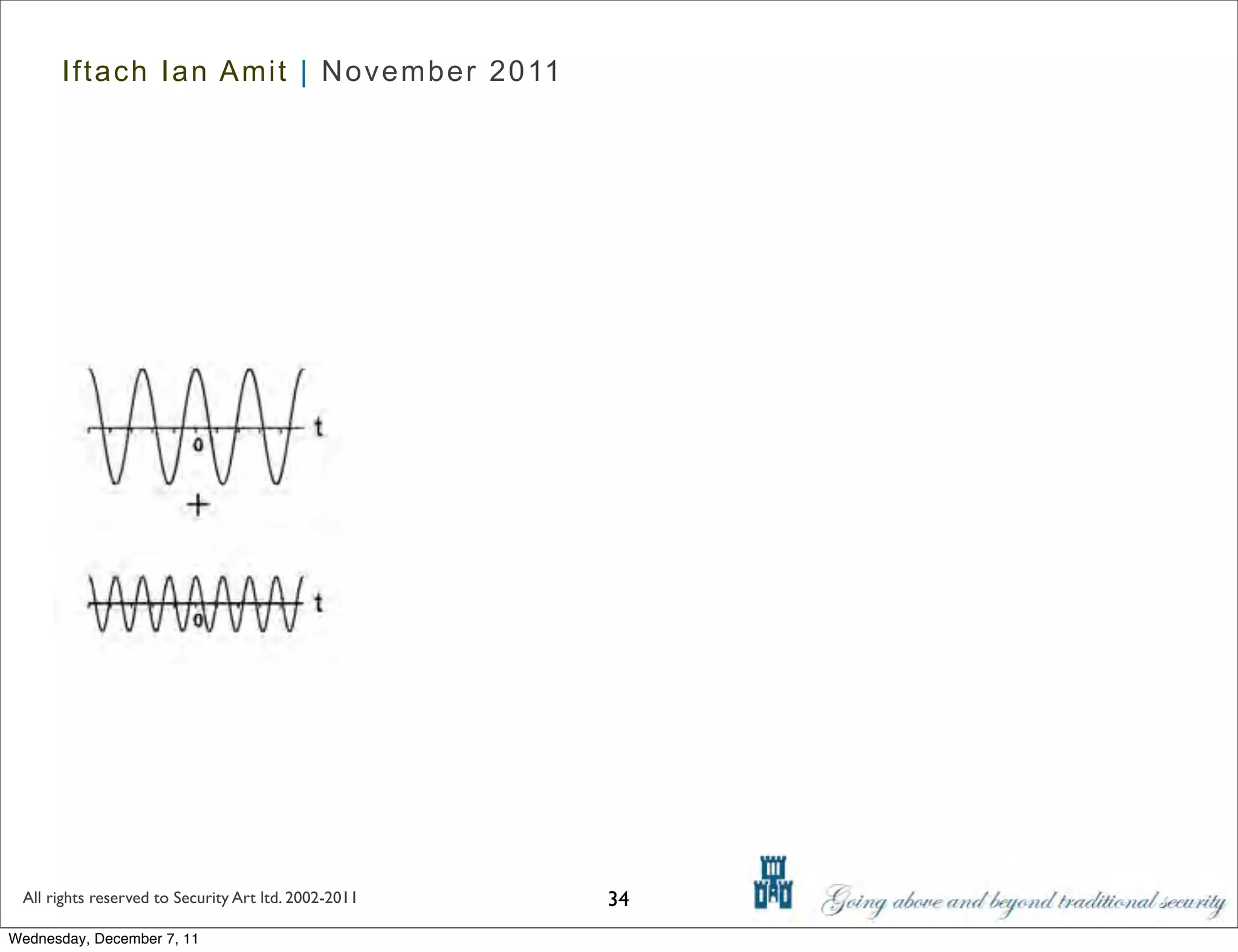 Iftach Ian Amit | November 2011




 All rights reserved to Security Art ltd. 2002-2011   34
Wednesday, December 7, 11
 