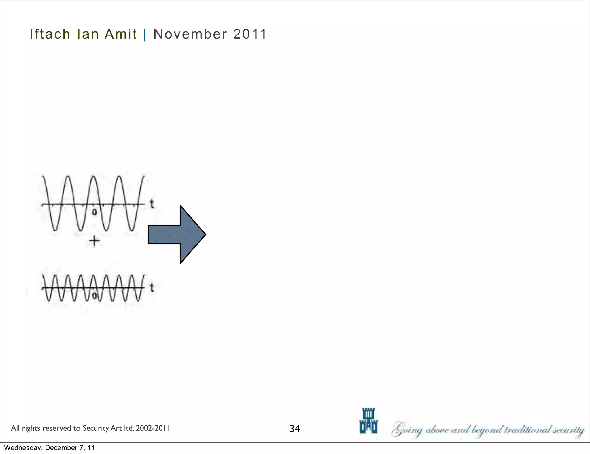 Iftach Ian Amit | November 2011




 All rights reserved to Security Art ltd. 2002-2011   34
Wednesday, December 7, 11
 