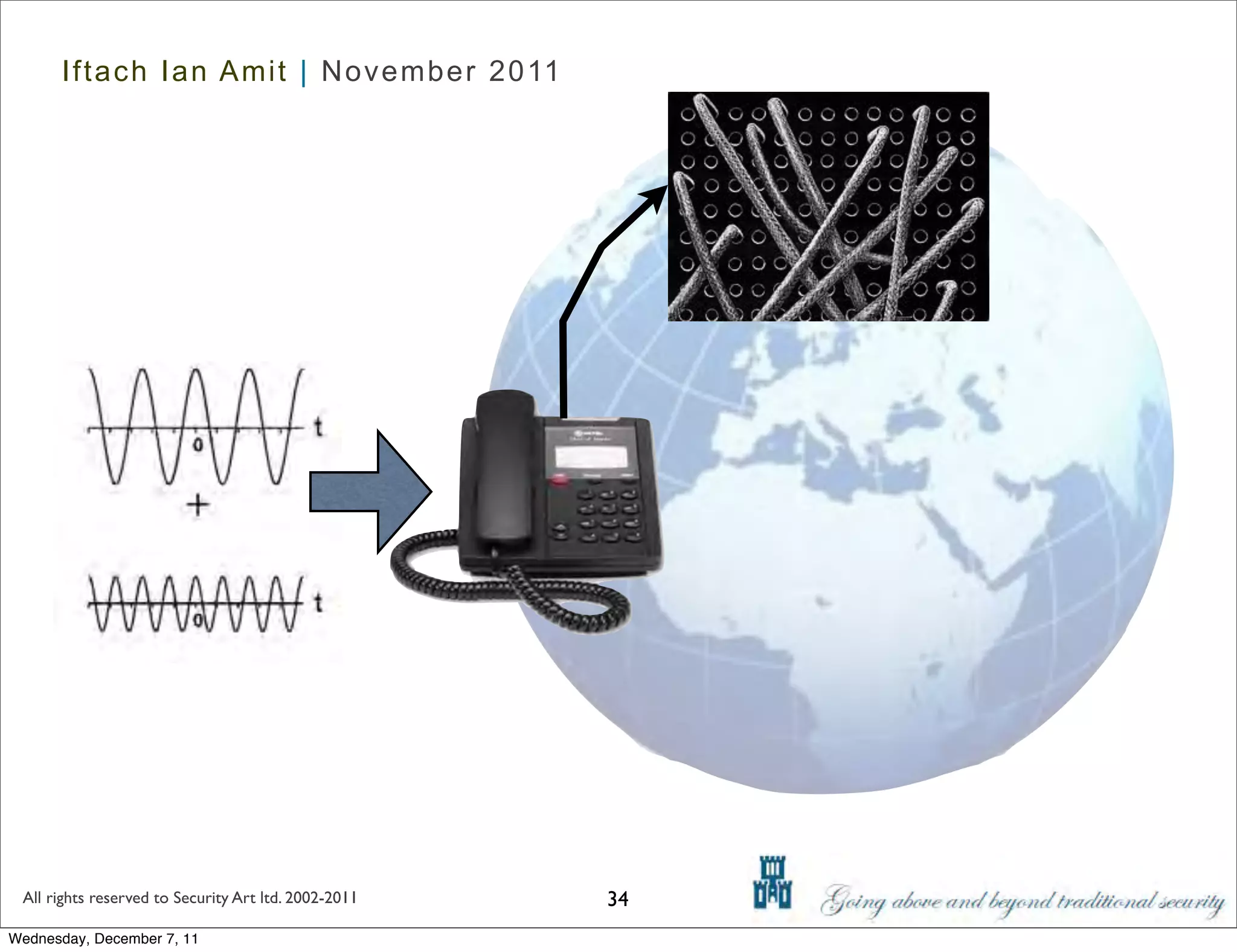 Iftach Ian Amit | November 2011




 All rights reserved to Security Art ltd. 2002-2011   34
Wednesday, December 7, 11
 