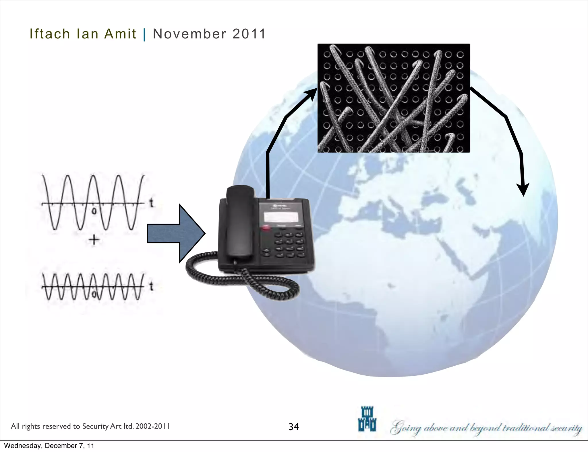 Iftach Ian Amit | November 2011




 All rights reserved to Security Art ltd. 2002-2011   34
Wednesday, December 7, 11
 