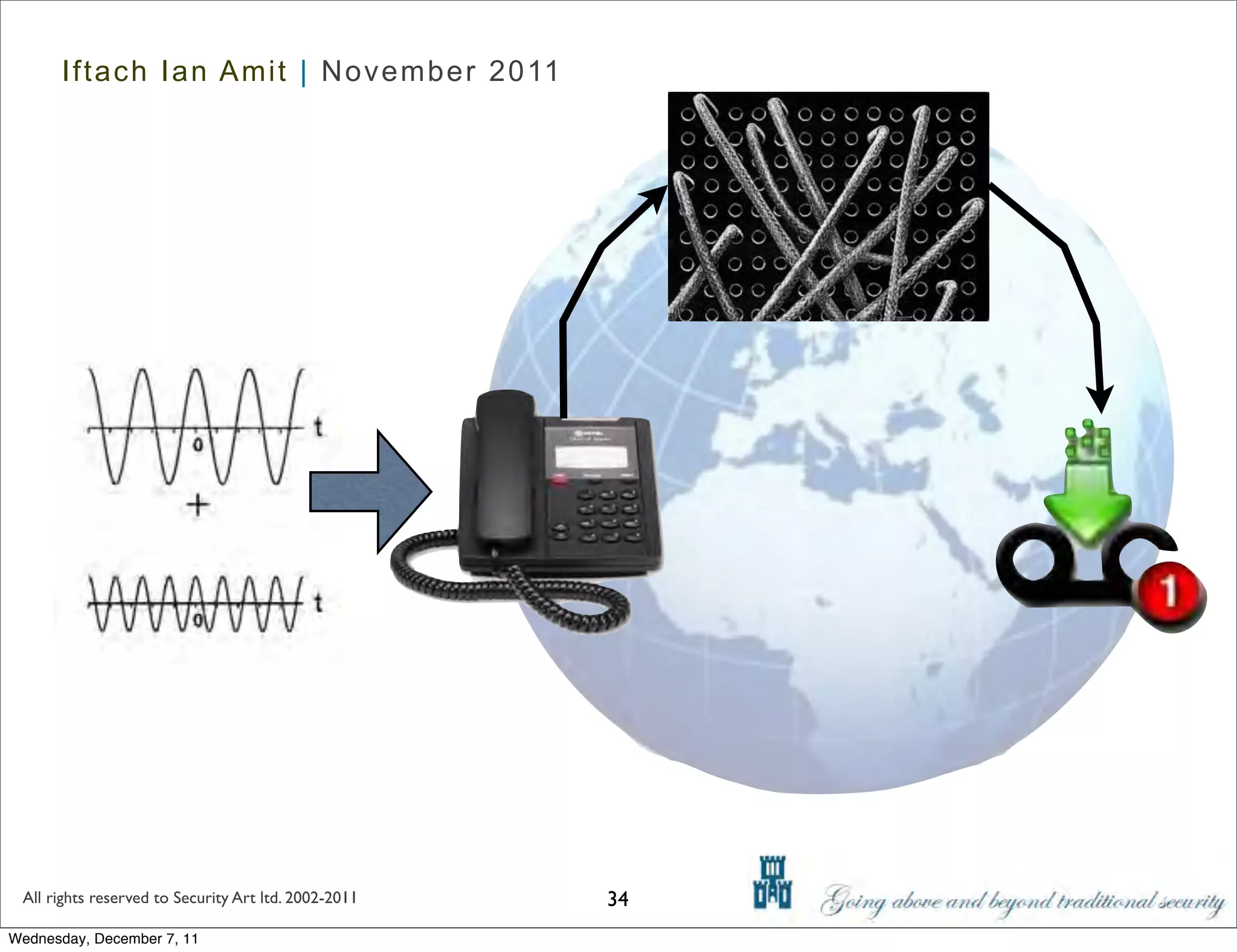 Iftach Ian Amit | November 2011




 All rights reserved to Security Art ltd. 2002-2011   34
Wednesday, December 7, 11
 