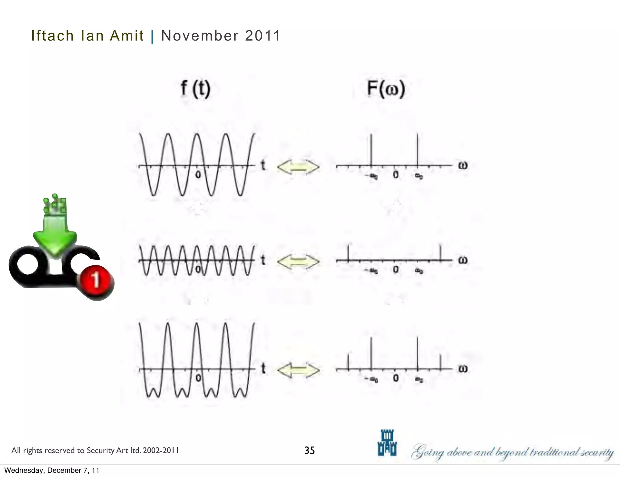Iftach Ian Amit | November 2011




 All rights reserved to Security Art ltd. 2002-2011   35
Wednesday, December 7, 11
 