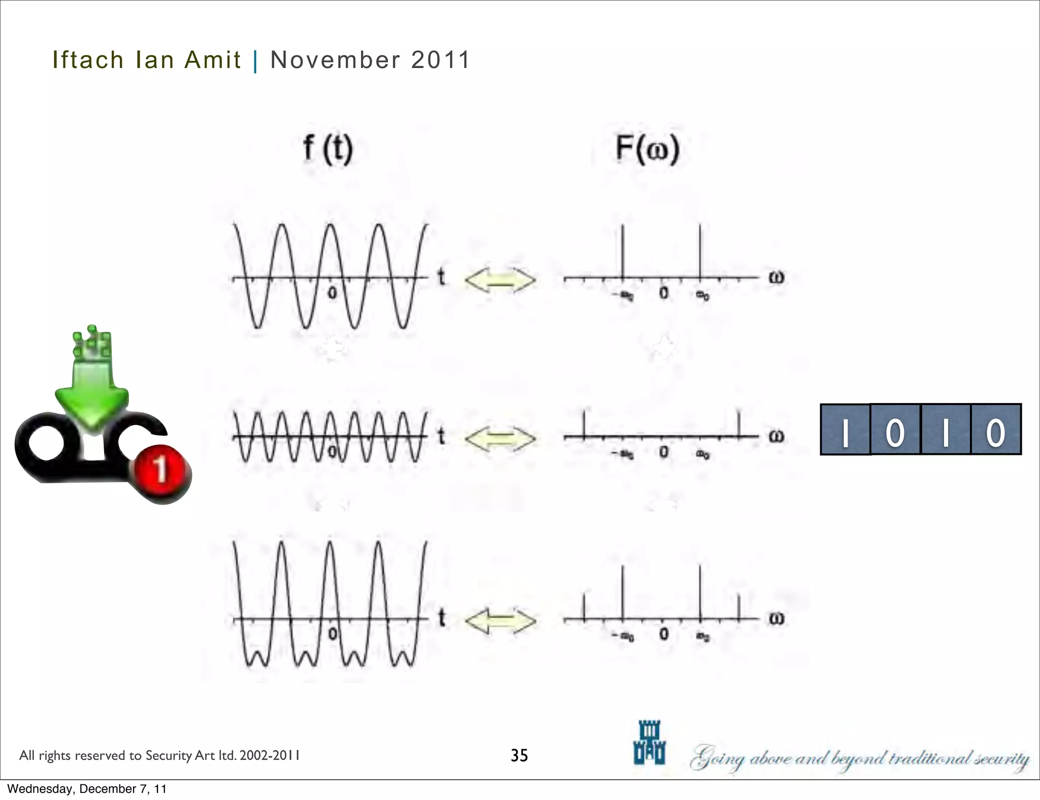 Iftach Ian Amit | November 2011




                                                           1 0 1 0




 All rights reserved to Security Art ltd. 2002-2011   35
Wednesday, December 7, 11
 