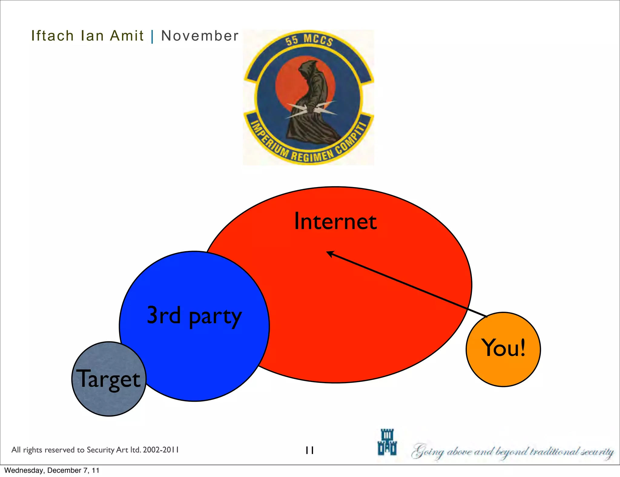 Iftach Ian Amit | November 2011




                                                      Internet


                                         3rd party
                                                                 You!
                    Target

 All rights reserved to Security Art ltd. 2002-2011    11
Wednesday, December 7, 11
 