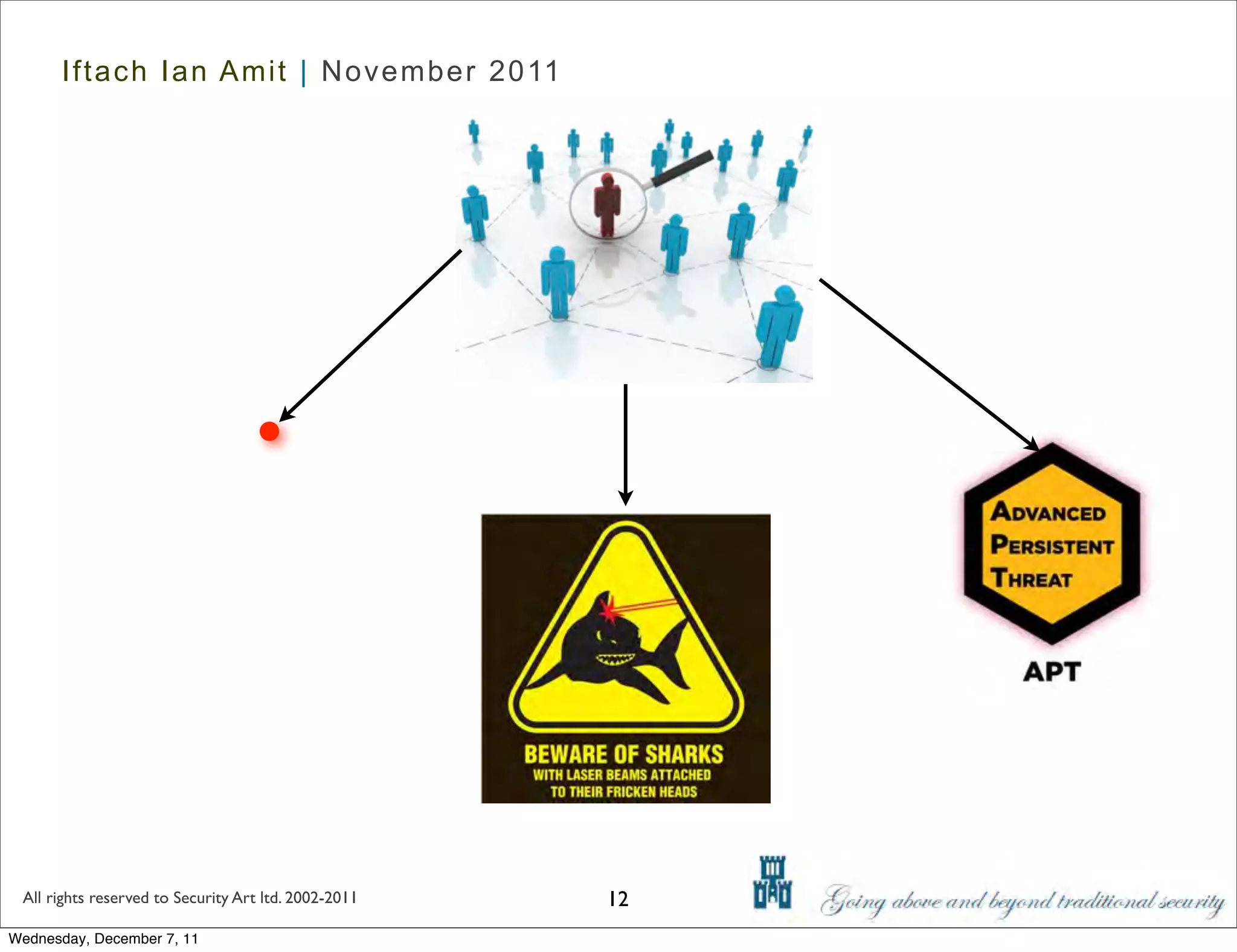 Iftach Ian Amit | November 2011




 All rights reserved to Security Art ltd. 2002-2011   12
Wednesday, December 7, 11
 