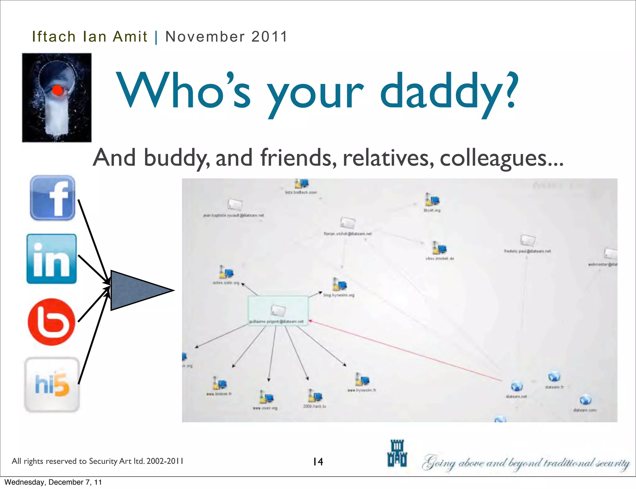 Iftach Ian Amit | November 2011



                               Who’s your daddy?
                        And buddy, and friends, relatives, colleagues...




 All rights reserved to Security Art ltd. 2002-2011   14
Wednesday, December 7, 11
 