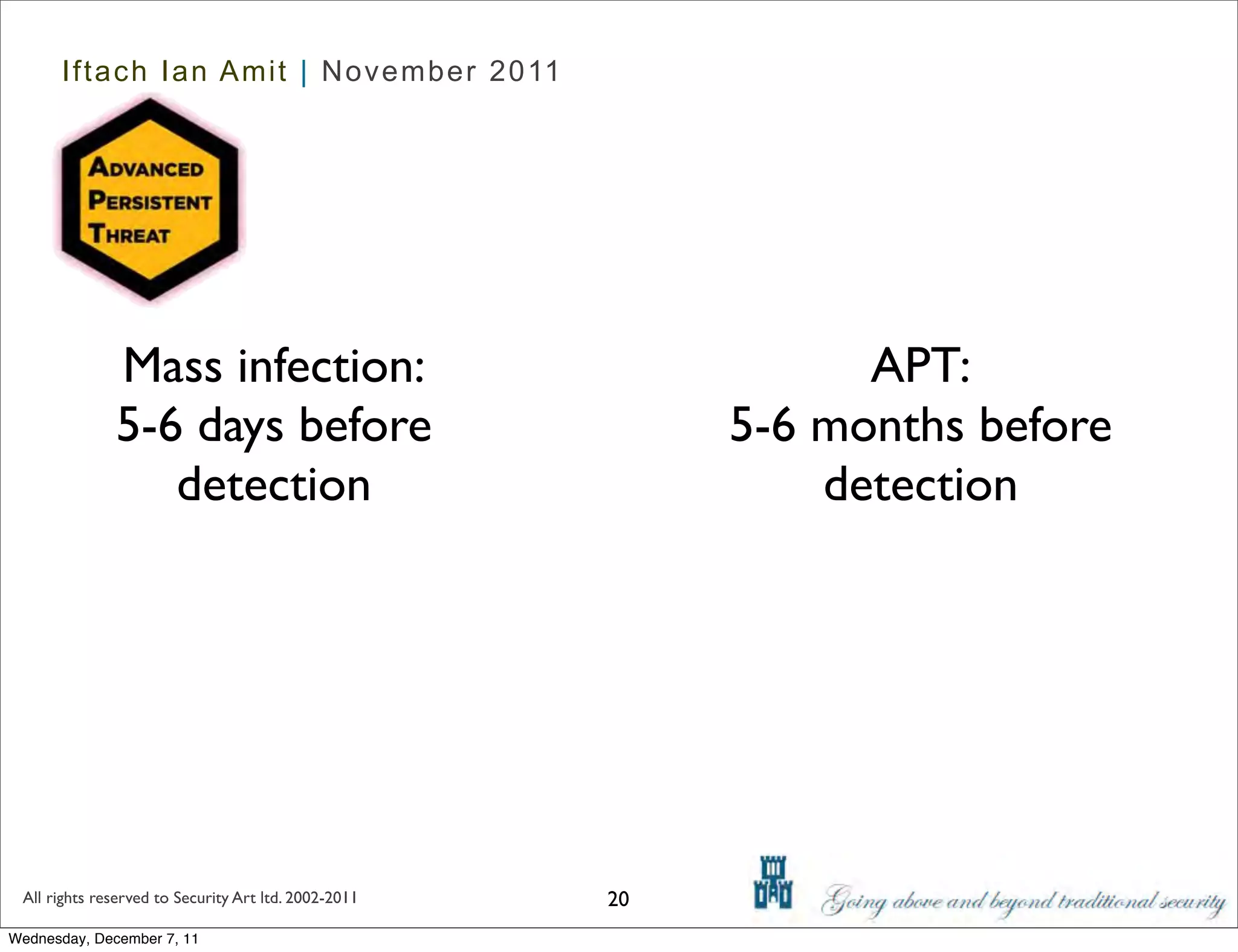 Iftach Ian Amit | November 2011




              Mass infection:                                    APT:
              5-6 days before                              5-6 months before
                 detection                                     detection




 All rights reserved to Security Art ltd. 2002-2011   20
Wednesday, December 7, 11
 