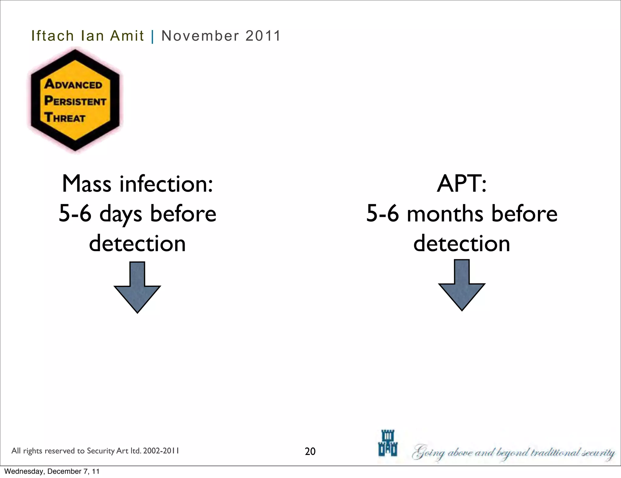 Iftach Ian Amit | November 2011




              Mass infection:                                    APT:
              5-6 days before                              5-6 months before
                 detection                                     detection




 All rights reserved to Security Art ltd. 2002-2011   20
Wednesday, December 7, 11
 