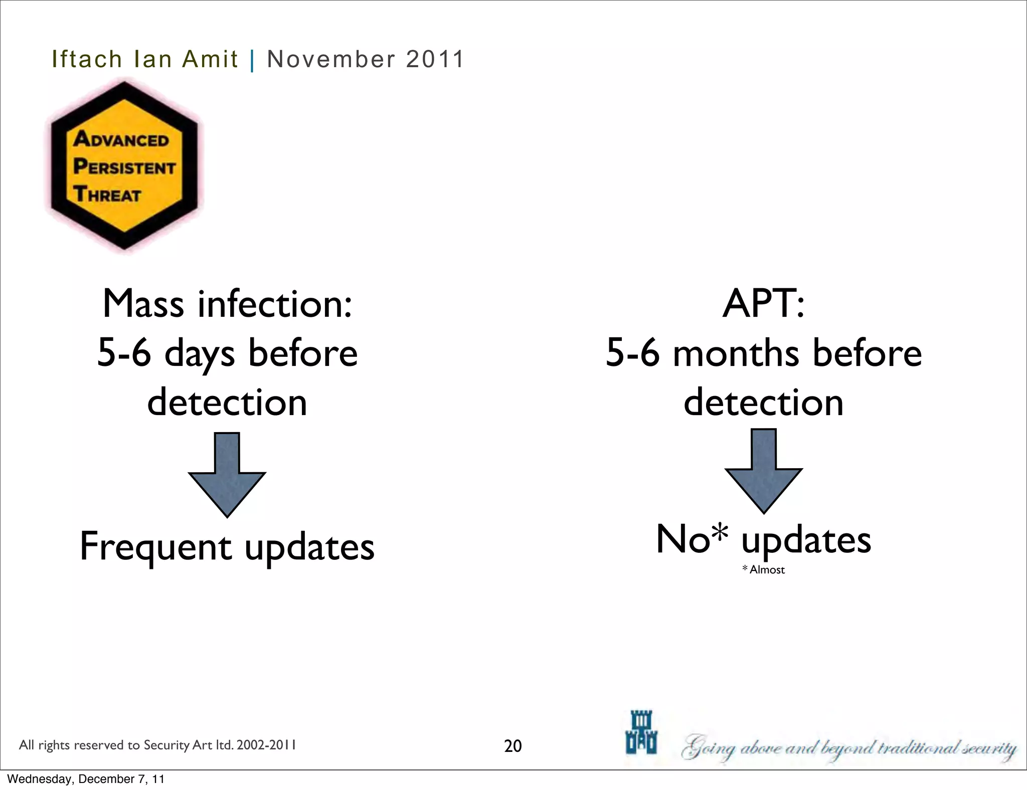 Iftach Ian Amit | November 2011




              Mass infection:                                    APT:
              5-6 days before                              5-6 months before
                 detection                                     detection


           Frequent updates                                  No* updates
                                                                  * Almost




 All rights reserved to Security Art ltd. 2002-2011   20
Wednesday, December 7, 11
 