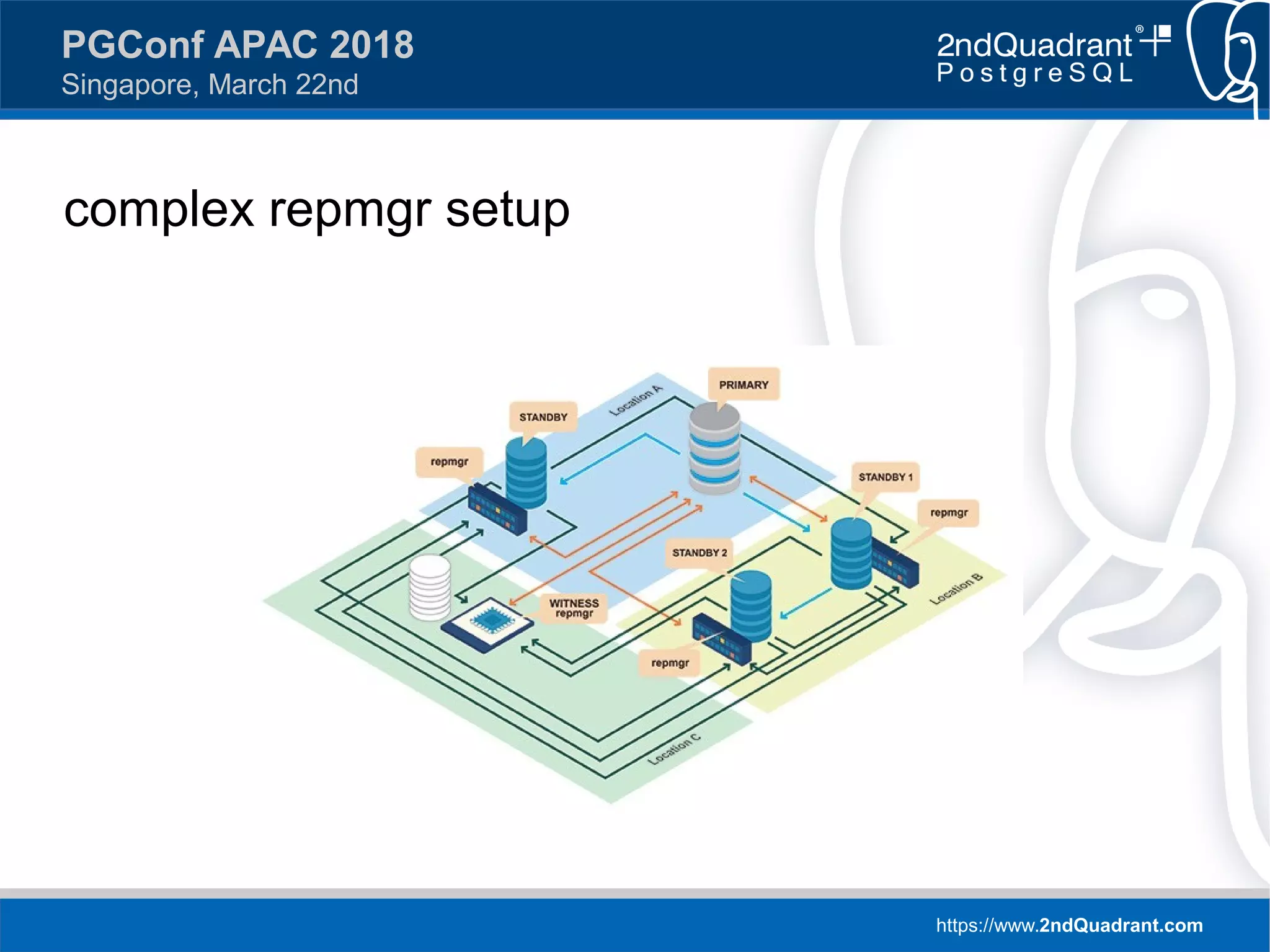 https://www.2ndQuadrant.com
PGConf APAC 2018
Singapore, March 22nd
complex repmgr setup
 