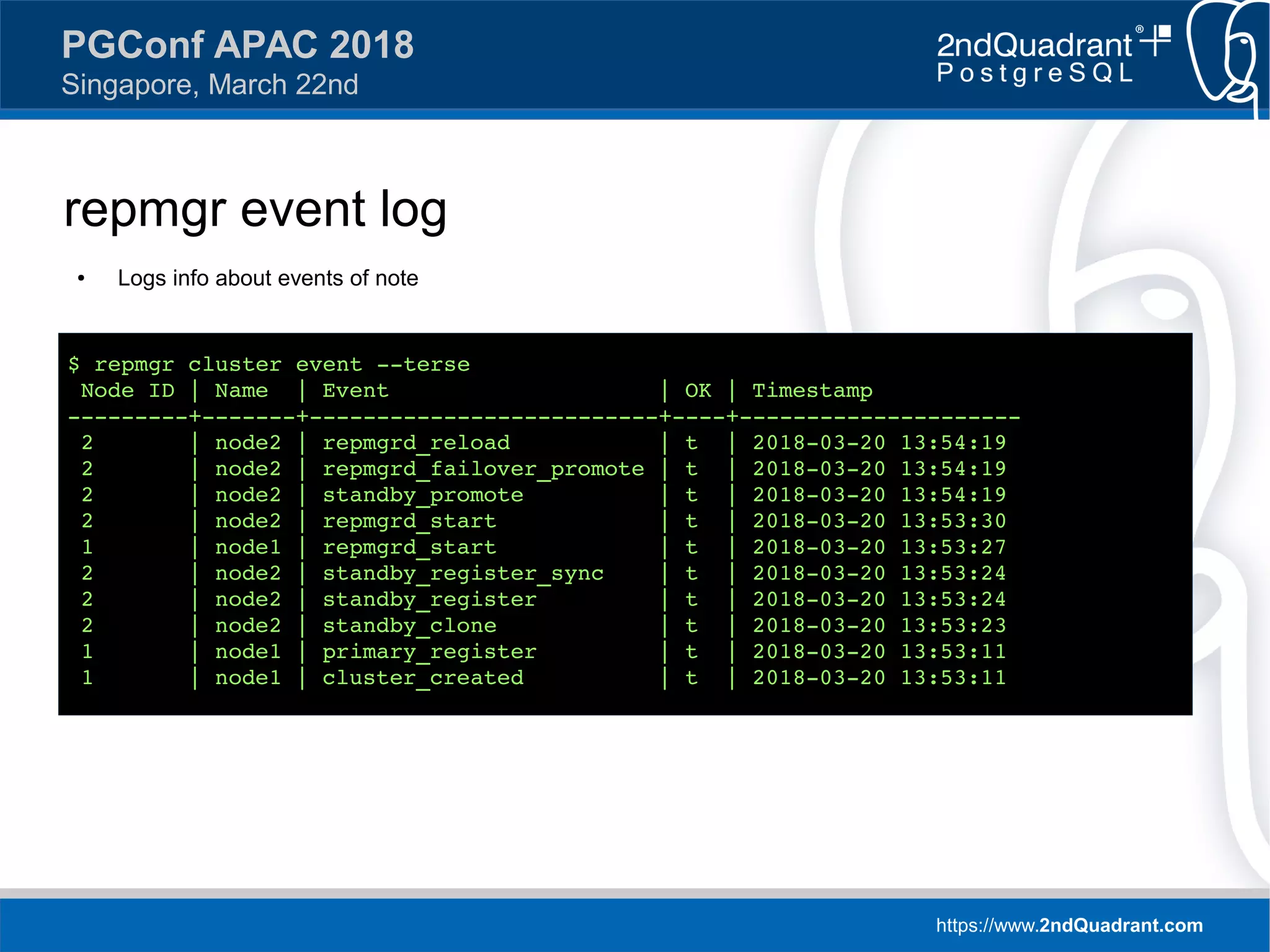 https://www.2ndQuadrant.com
PGConf APAC 2018
Singapore, March 22nd
repmgr event log
● Logs info about events of note
$ repmgr cluster event --terse
Node ID | Name | Event | OK | Timestamp
---------+-------+--------------------------+----+---------------------
2 | node2 | repmgrd_reload | t | 2018-03-20 13:54:19
2 | node2 | repmgrd_failover_promote | t | 2018-03-20 13:54:19
2 | node2 | standby_promote | t | 2018-03-20 13:54:19
2 | node2 | repmgrd_start | t | 2018-03-20 13:53:30
1 | node1 | repmgrd_start | t | 2018-03-20 13:53:27
2 | node2 | standby_register_sync | t | 2018-03-20 13:53:24
2 | node2 | standby_register | t | 2018-03-20 13:53:24
2 | node2 | standby_clone | t | 2018-03-20 13:53:23
1 | node1 | primary_register | t | 2018-03-20 13:53:11
1 | node1 | cluster_created | t | 2018-03-20 13:53:11
 