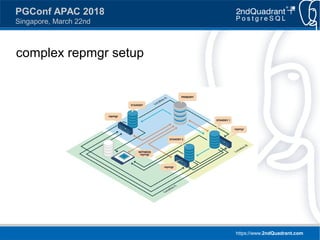 https://www.2ndQuadrant.com
PGConf APAC 2018
Singapore, March 22nd
complex repmgr setup
 