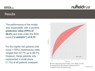 Results


The performance of the model
was respectable, with a positive
predictive value (PPV) of
59.2% and area under the ROC
curve (“c-statistic”) of 0.70.


For the higher-risk patients (risk
score > 50%), readmission rates
ranged from 47.7% up to 88.7%.
However, these patients only
represented a small share
(1.1%) of all patients analysed.     Receiver Operating Characteristic Curve (ROC) for the
                                     bootstrapped central estimate (red line) and 95%
                                     confidence Intervals (shaded area)                      © Nuffield Trust
 