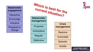 Crisis
management
Reactive
Vulnerable
Episodic
Hostile
Stakeholder
management
Proactive
Anticipative
Regular
Defensive
Stakeholder
engagement
Interactive
Encourage
Inclusive
Prepared to
change
 