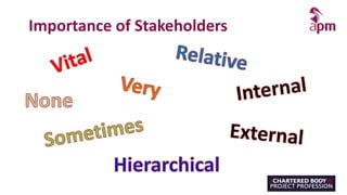 Importance of Stakeholders
 