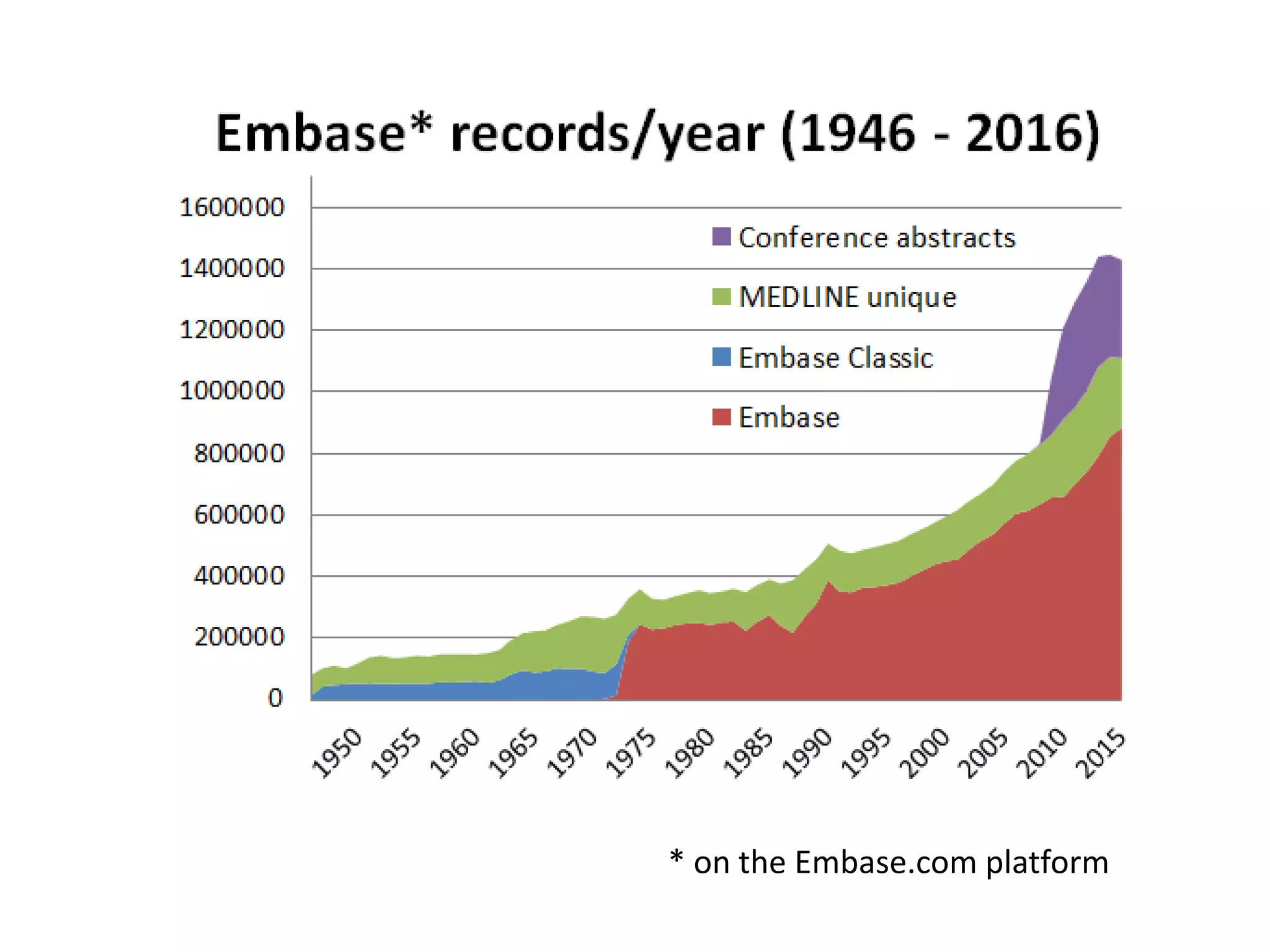 * on the Embase.com platform
 