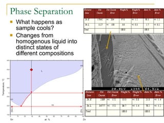 Phase Separation What happens as sample cools? Changes from homogenous liquid into distinct states of different compositions  