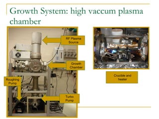 Growth System: high vaccum plasma chamber RF Plasma Source Growth Chamber Turbo Pump Roughing Pump Crucible and heater 