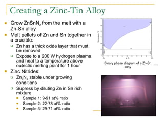 Creating a Zinc-Tin Alloy Grow ZnSnN 2  from the melt with a Zn-Sn alloy Melt pellets of Zn and Sn together in a crucible: Zn has a thick oxide layer that must be removed Expose to a 200 W hydrogen plasma and heat to a temperature above eutectic melting point for 1 hour Zinc Nitrides: Zn 3 N 2  stable under growing conditions Supress by diluting Zn in Sn rich mixture Sample 1: 9-91 at% ratio Sample 2: 22-78 at% ratio Sample 3: 29-71 at% ratio Binary phase diagram of a Zn-Sn alloy 