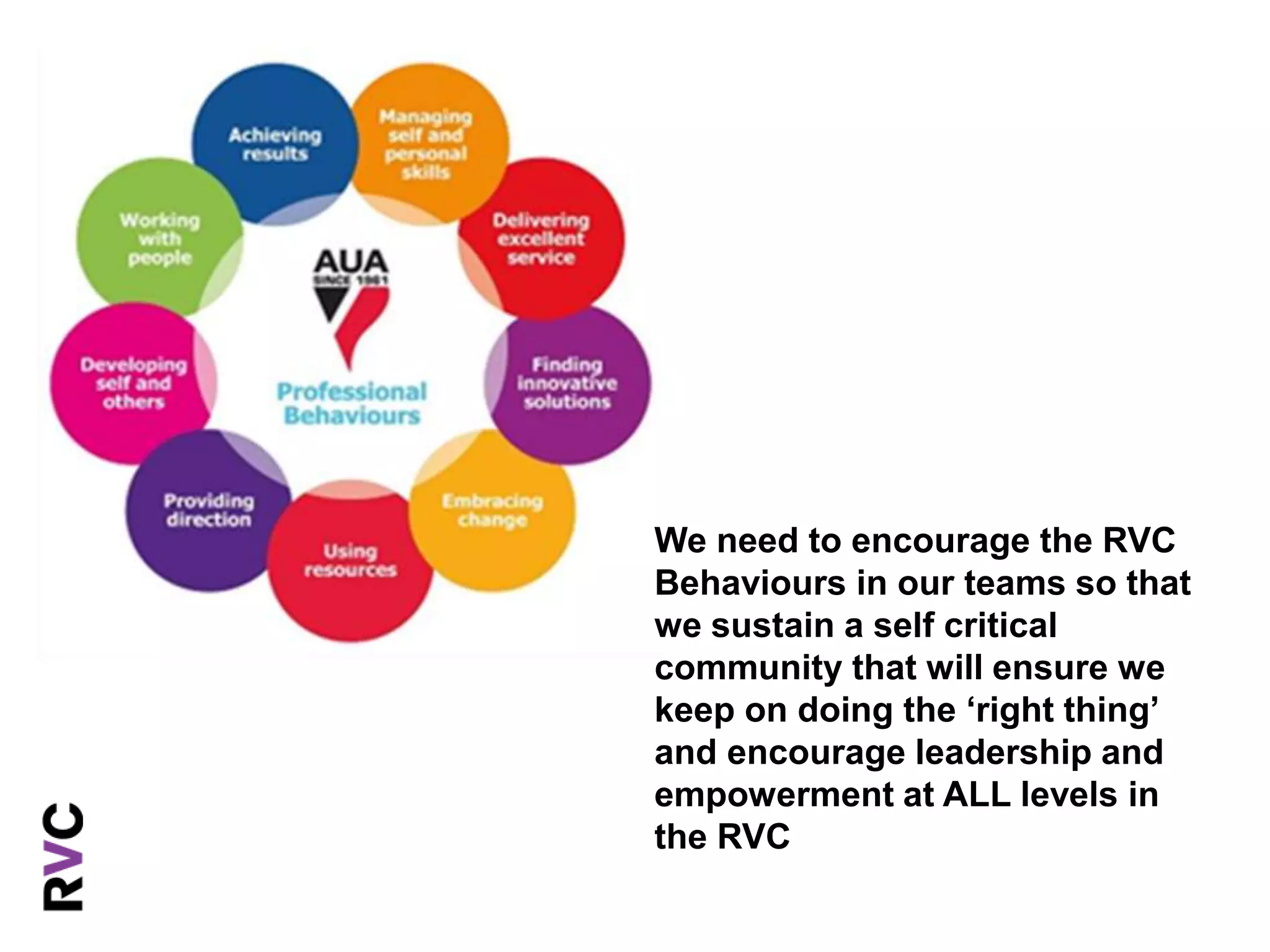 We need to encourage the RVC 
Behaviours in our teams so that 
we sustain a self critical 
community that will ensure we 
keep on doing the ‘right thing’ 
and encourage leadership and 
empowerment at ALL levels in 
the RVC 
 