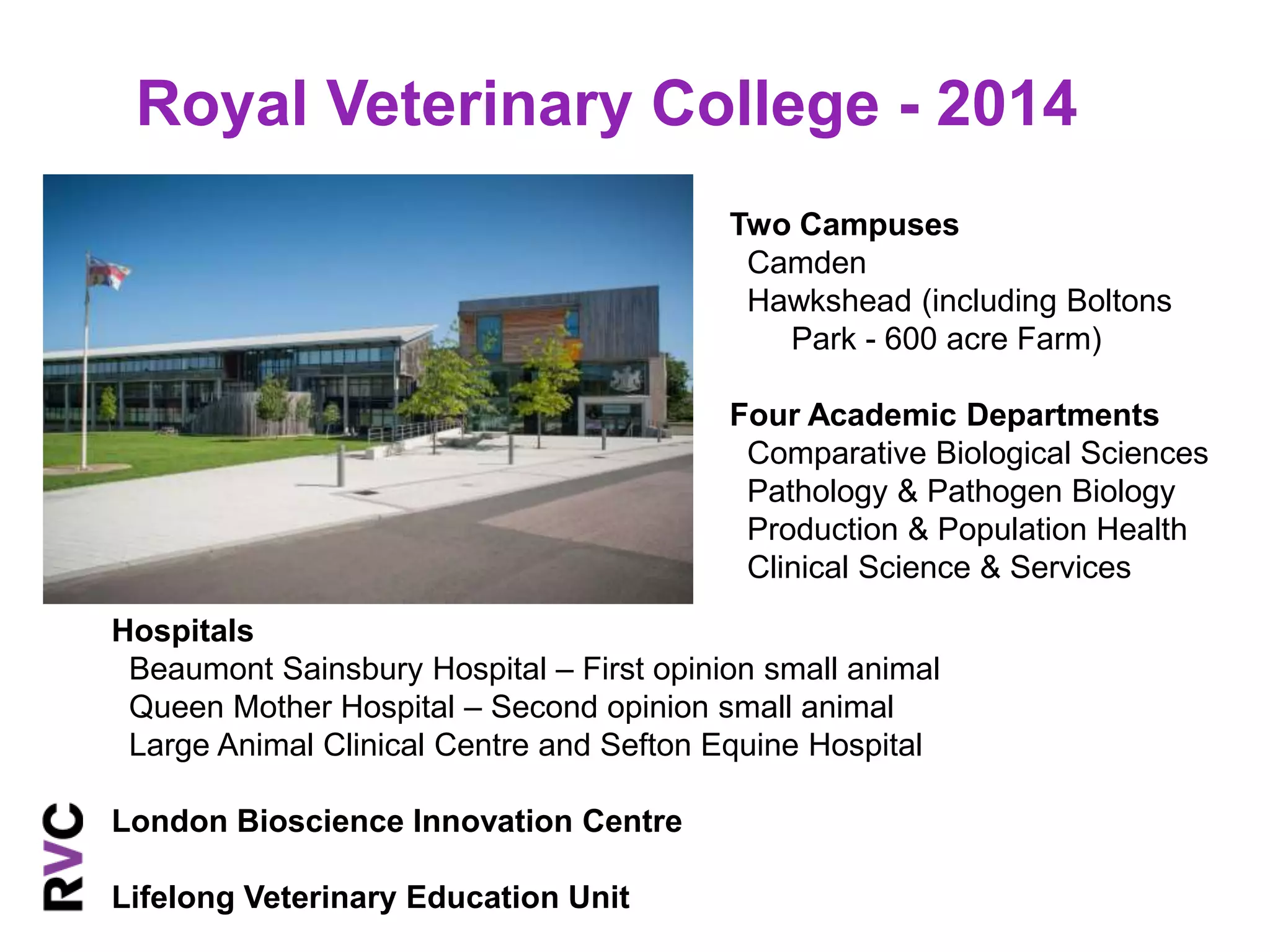 Royal Veterinary College - 2014 
Two Campuses 
Camden 
Hawkshead (including Boltons 
Park - 600 acre Farm) 
Four Academic Departments 
Comparative Biological Sciences 
Pathology & Pathogen Biology 
Production & Population Health 
Clinical Science & Services 
Hospitals 
Beaumont Sainsbury Hospital – First opinion small animal 
Queen Mother Hospital – Second opinion small animal 
Large Animal Clinical Centre and Sefton Equine Hospital 
London Bioscience Innovation Centre 
Lifelong Veterinary Education Unit 
 