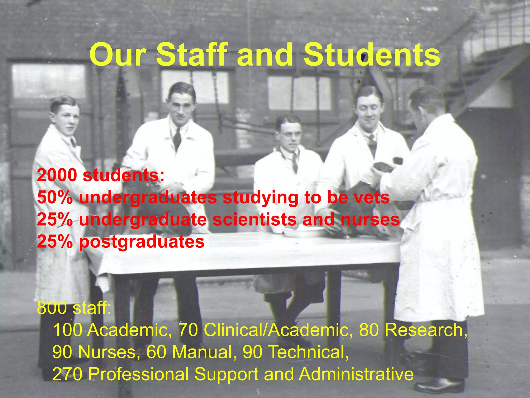 Our Staff and Students 
2000 students: 
50% undergraduates studying to be vets 
25% undergraduate scientists and nurses 
25% postgraduates 
800 staff: 
100 Academic, 70 Clinical/Academic, 80 Research, 
90 Nurses, 60 Manual, 90 Technical, 
270 Professional Support and Administrative 
 
