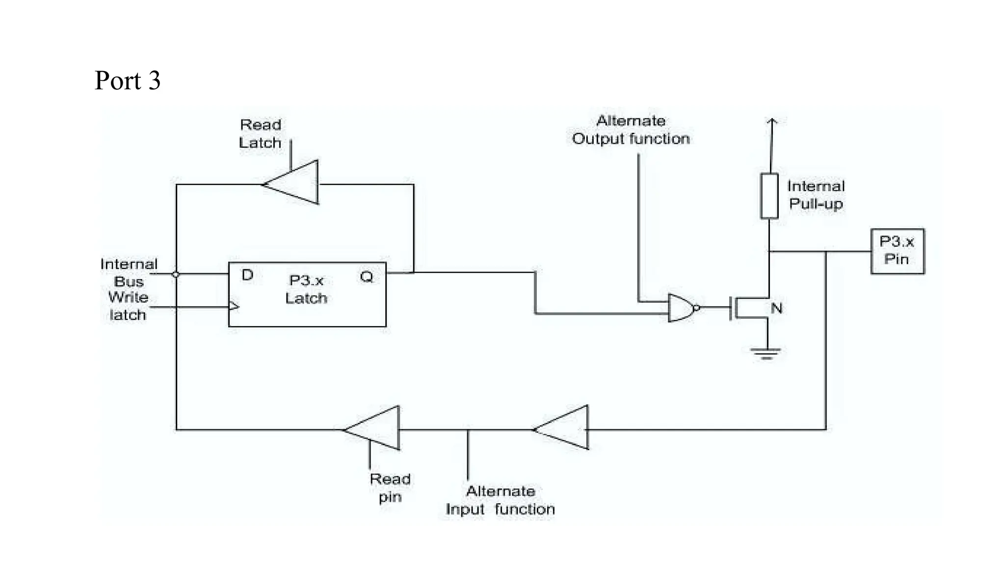 Input and Output ports of controller.pptx