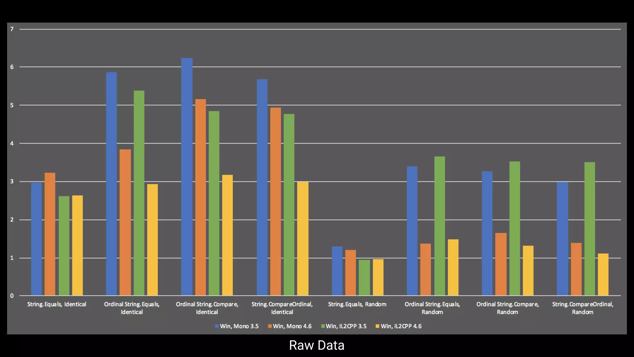 Raw Data
 