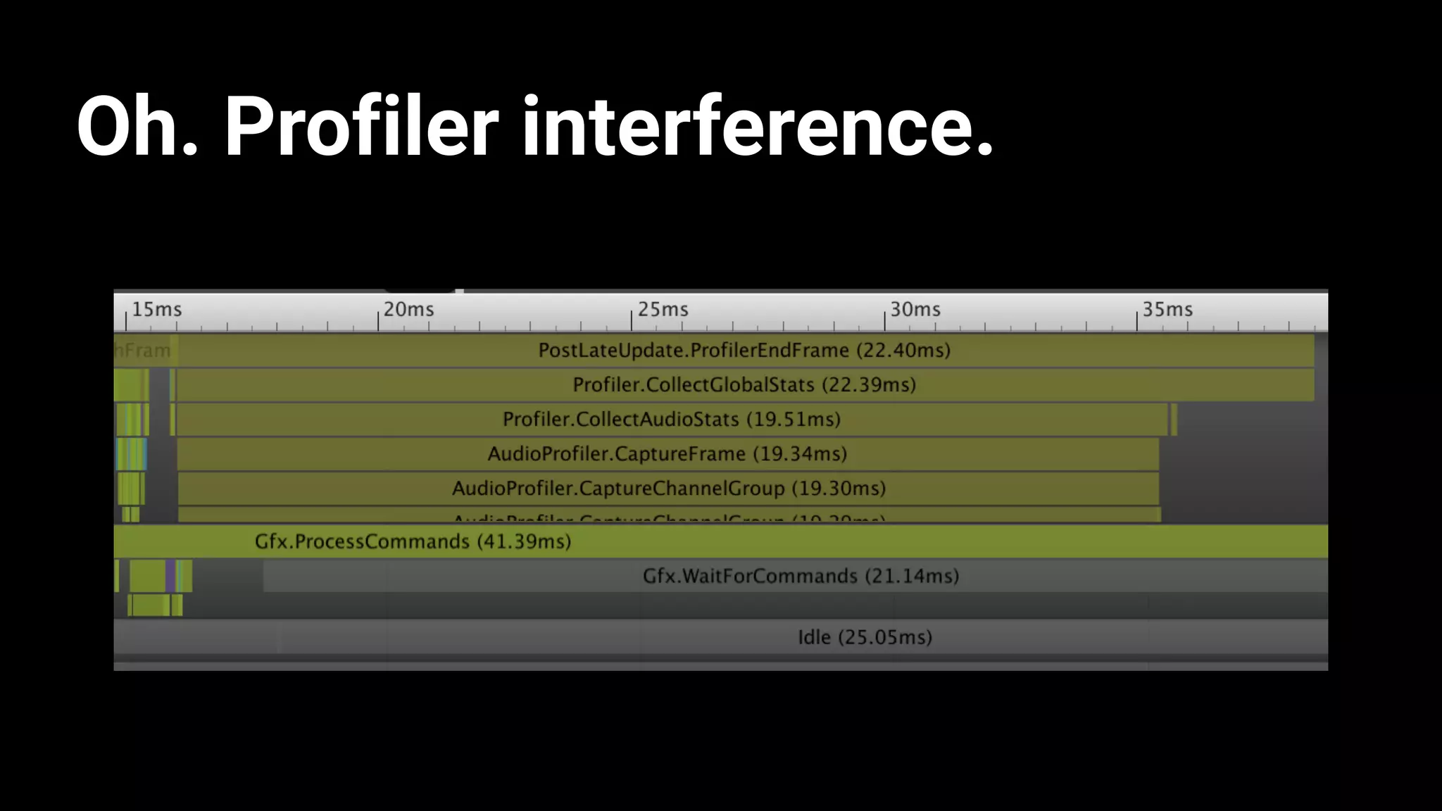 Oh. Profiler interference.
 