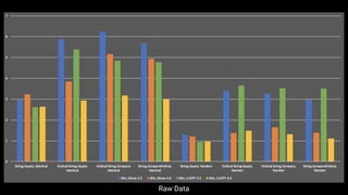 Raw Data
 