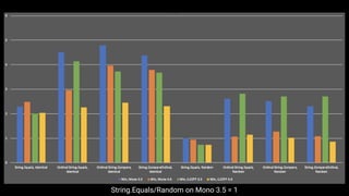 String.Equals/Random on Mono 3.5 = 1
 