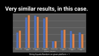 String.Equals/Random on given platform = 1
Very similar results, in this case.
 