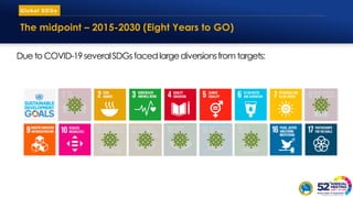 Global SDGs
The midpoint – 2015-2030 (Eight Years to GO)
Dueto COVID-19severalSDGsfacedlargediversionsfrom targets:
 