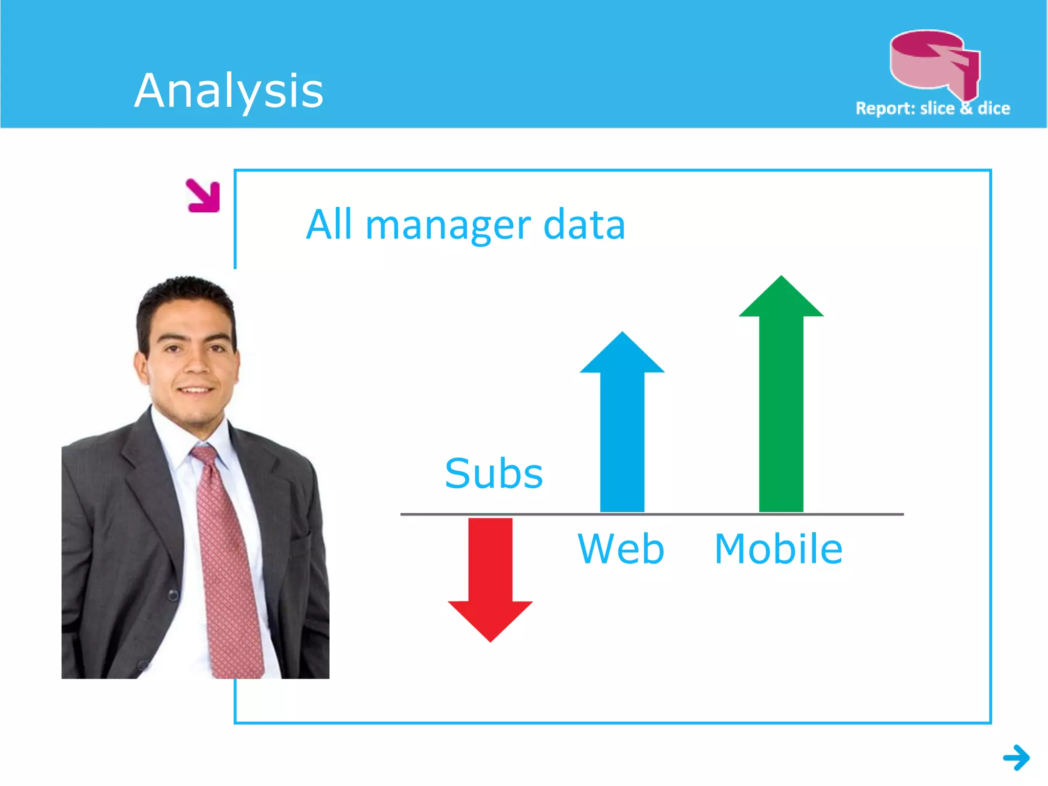 Analysis

       All manager data




             Subs
                    Web   Mobile
 