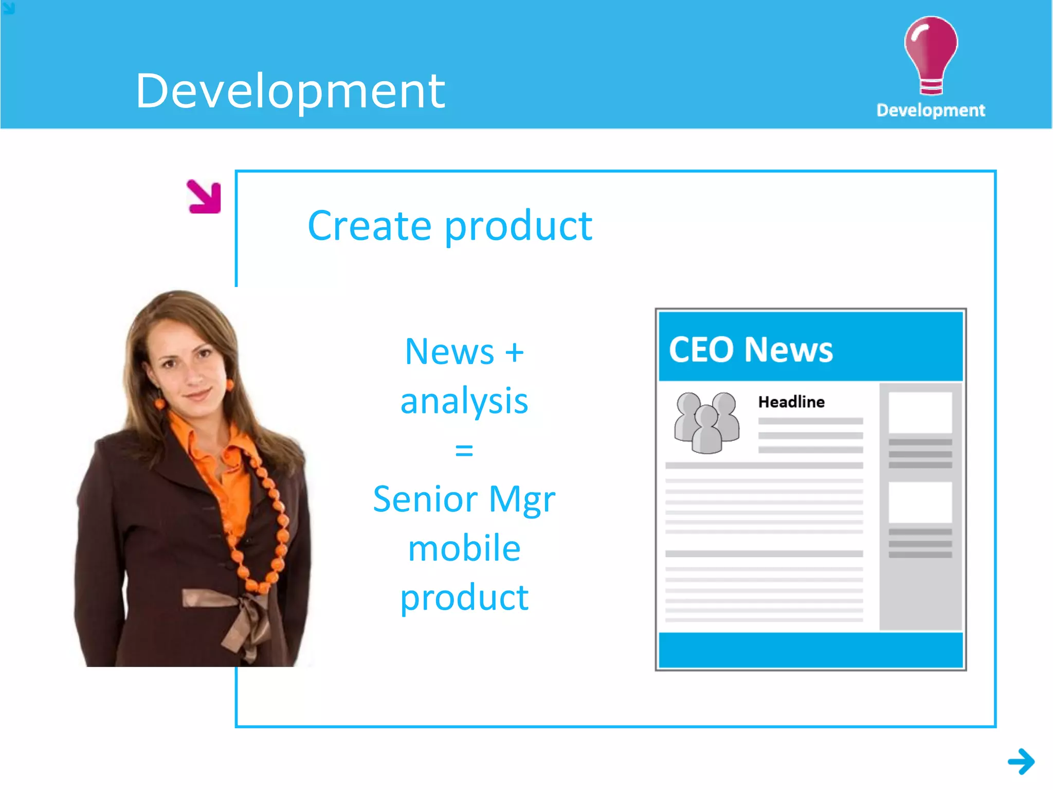 Development

      Create product

           News +
          analysis
              =
         Senior Mgr
           mobile
          product
 
